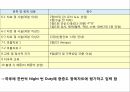 외상성 경막하 출혈 14페이지