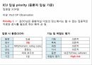 외상성 경막하 출혈 15페이지