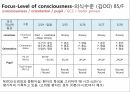 외상성 경막하 출혈 19페이지