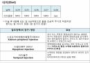 외상성 경막하 출혈 25페이지