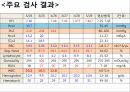 외상성 경막하 출혈 26페이지