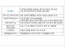 외상성 경막하 출혈 33페이지