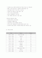 창업계획서- 영어캠프 (영어마을) 창업 사업계획서 6페이지