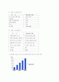 창업계획서- 영어캠프 (영어마을) 창업 사업계획서 11페이지