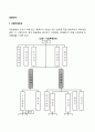 [경영조직] 사업부제조직 팀조직 학습조직 2페이지