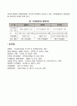 [마케팅관리의 발전] 마케팅관리의 의의와 발전단계 마케팅관리 철학의 발전 5페이지
