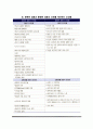 성인기의 가족문제(성인기 결혼생활문제 부모부양문제 자녀양육과 양육스트레스 성인기 정신건강) 3페이지