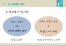 노사관계란노사관계의 양면성노사관계의 발전과정노동조합이란노조가입방법노동조합비노사관계제도 5페이지