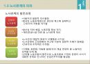 노사관계란노사관계의 양면성노사관계의 발전과정노동조합이란노조가입방법노동조합비노사관계제도 7페이지