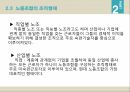 노사관계란노사관계의 양면성노사관계의 발전과정노동조합이란노조가입방법노동조합비노사관계제도 12페이지