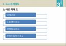 노사관계란노사관계의 양면성노사관계의 발전과정노동조합이란노조가입방법노동조합비노사관계제도 18페이지