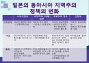 일본의 동북아 정책동북아 지역협력동아시아 지역주의 정책일본의 동아시아 지역주의 12페이지