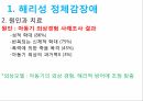 해리장애해리성 정체감장애신해리이론행동주의적 입장해리성 기억상실증신체증상장애란질병불안장애란전환장애란 6페이지