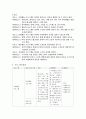 사업계획서 - 노인 여가에 대한 배려와 노인의 여가프로그램 2페이지