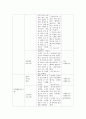 사업계획서 - 노인 여가에 대한 배려와 노인의 여가프로그램 3페이지