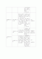 사업계획서 - 노인 여가에 대한 배려와 노인의 여가프로그램 4페이지