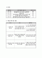 사업계획서 - 다문화 아동 학업능력 증진 계획 2페이지