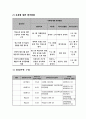 사업계획서 - 다문화 아동 학업능력 증진 계획 4페이지