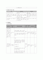 사업계획서 - 응답하라 다문화 - 다문화 가정 인식개선 2페이지
