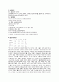 실험보고서 - 용액의 pH 측정 4페이지