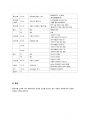 잡지기획안 - 창간 계획 10페이지