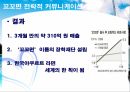 전략적커뮤니케이션(인물  대화법) 15페이지