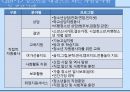 청소년자원봉사활동 - 청소년의 이해 특성 청소년 자원봉사 특성과 성인 자원봉사자와의 차이점 15페이지