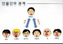 커뮤니케이션과 대인관계 - 무한도전 13페이지