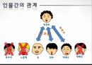 커뮤니케이션과 대인관계 - 무한도전 18페이지