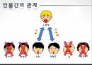 커뮤니케이션과 대인관계 - 무한도전 22페이지