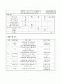 사업계획서 - 가족강화유대활동을 통한 정신지체가족역량강화 프로그램 - 가가호호 7페이지