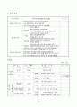 사업계획서 - 가족강화유대활동을 통한 정신지체가족역량강화 프로그램 - 가가호호 8페이지