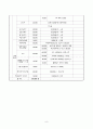 사업계획서 - 가족강화유대활동을 통한 정신지체가족역량강화 프로그램 - 가가호호 9페이지