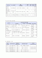 사업계획서 - 노인의 노인에 의한 노인을 위한 카페 - 노인들의 일자리 증가 5페이지