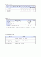 사업계획서 - 노인의 노인에 의한 노인을 위한 카페 - 노인들의 일자리 증가 6페이지