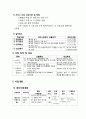 사업계획서 - 농촌지역의 안전 - 농촌 지킴이 2페이지