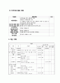 사업계획서 - 농촌지역의 안전 - 농촌 지킴이 6페이지