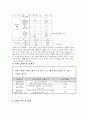 사업계획서 - 노인의 집단상담을 적용한 자아통합프로그램 - 아름다운 이별 6페이지
