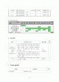사업계획서 - 도시가정아동과 농촌가정아동의 결연 교류 프로그램 - 들뫼 나들이 6페이지