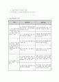 사업계획서 - 여성 지적장애인의 취업준비를 위한 Image Making Program 4페이지