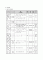 사업계획서 - 여성 지적장애인의 취업준비를 위한 Image Making Program 5페이지