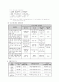 사업계획서 - 여성 지적장애인의 취업준비를 위한 Image Making Program 6페이지