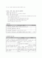 사업계획서 - 오라우메 - 치매노인들의 주간보호 재활프로그램 2페이지