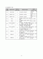 사업계획서 - 에덴하우스 - 장애인 직업 재활시설 - 실습발표 32페이지
