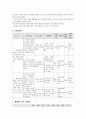 사업계획서 - 외국인 근로자 자녀들의 인식개선 - 무엇이 무엇이 똑같을까 8페이지