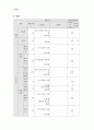 사업계획서 - 외국인 근로자 자녀들의 인식개선 - 무엇이 무엇이 똑같을까 11페이지