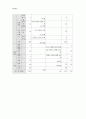 사업계획서 - 외국인 근로자 자녀들의 인식개선 - 무엇이 무엇이 똑같을까 12페이지