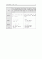 사업계획서 - 외국인 근로자 자녀들의 인식개선 - 무엇이 무엇이 똑같을까 14페이지