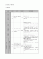 사업계획서 - 작은 사랑의 손길 - 지역사회 치매 및 와상어르신을 위한 이동 목욕서비스 5페이지