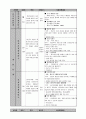 사업계획서 - 작은 사랑의 손길 - 지역사회 치매 및 와상어르신을 위한 이동 목욕서비스 6페이지